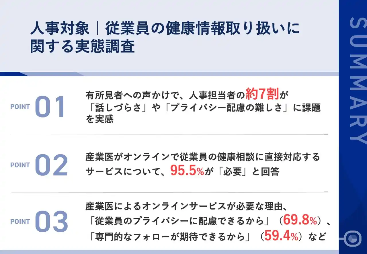 【心幸グループ】 【健康診断後のフォロー体制に課題】「プライバシーへの配慮が難しい...」 人事担当者の約7割が「有所見者への声かけ」に苦慮