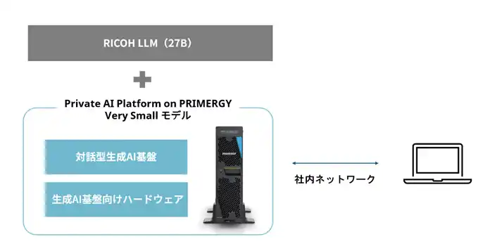 【株式会社リコー】 リコー、「Gemma 3 27B」ベースにオンプレミス導入に最適な日本語LLMを開発