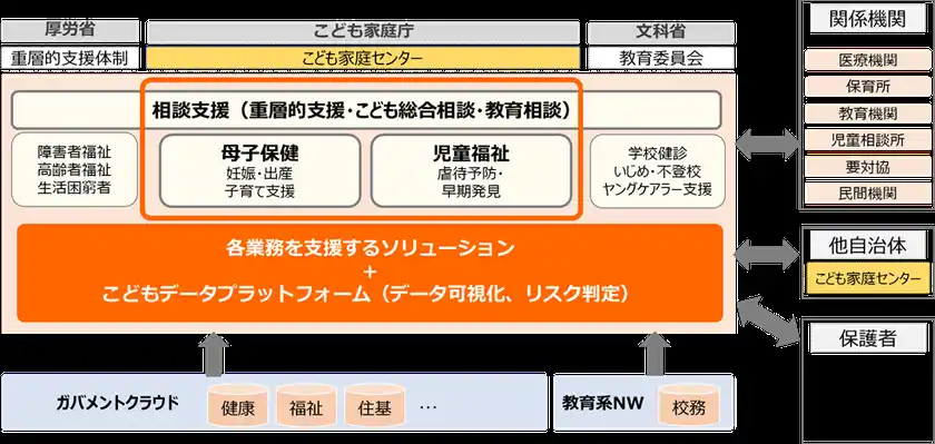 「両備子育てソリューション」全体図