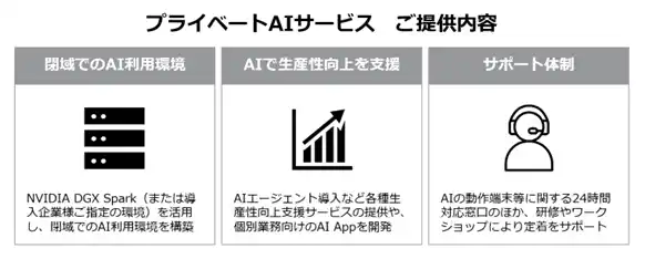 パーソルビジネスプロセスデザイン、ローカル環境でAIエージェントやチャットボットなどのAIアプリを活用できる「プライベートAIサービス」を提供開始