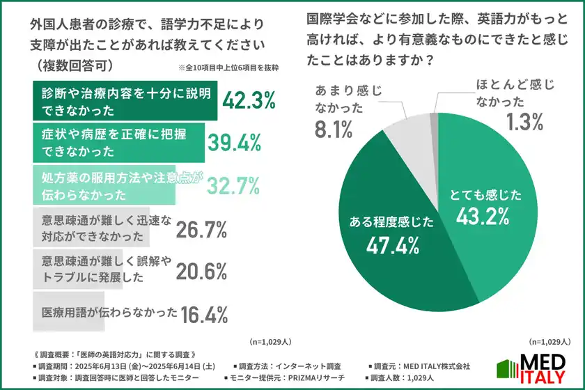 調査(2)