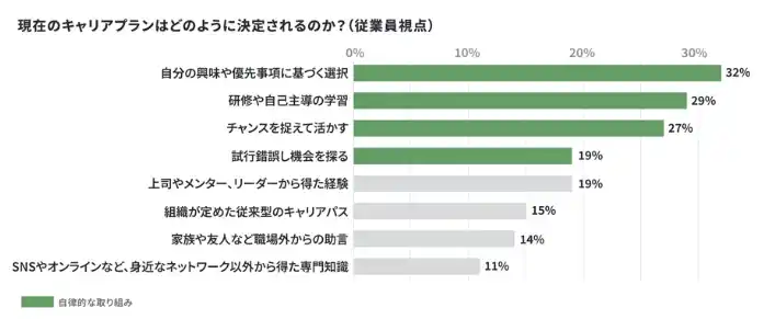 マンパワーグループ労働白書「キャリアの新原則」を発表