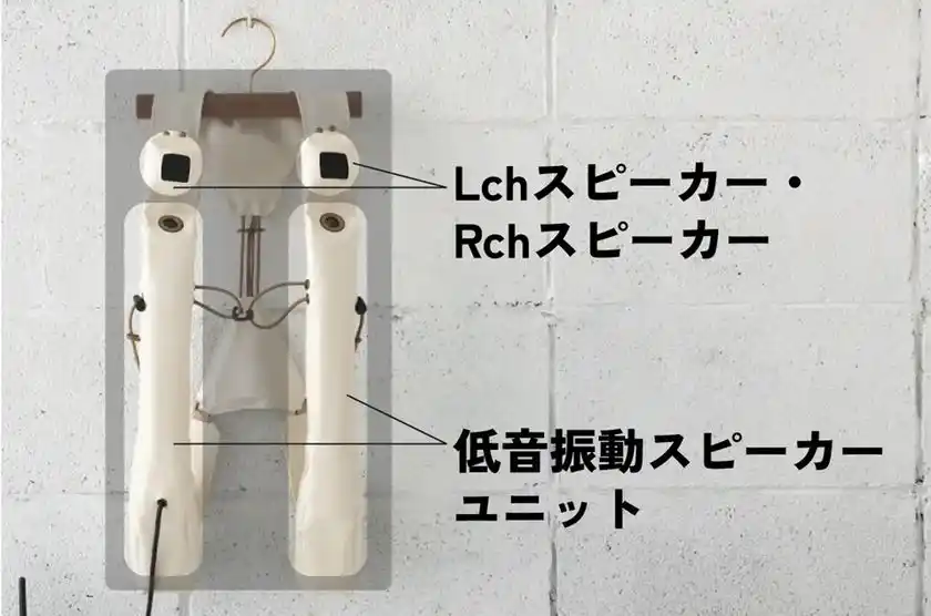 各スピーカーの配置