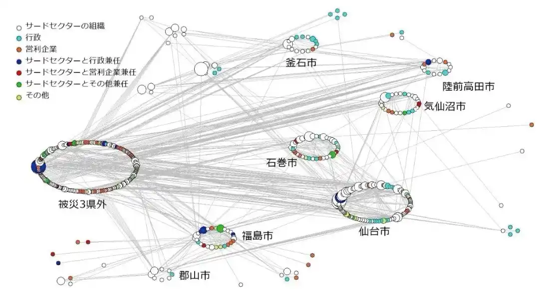 【いのち会議】～いのち宣言をつなぐ「103のアクション」～　第69回「やっかいな問題を解くために、所属や分野を越える『つながり』をつくる『ハブ』を見出し、活躍できるようにしよう」