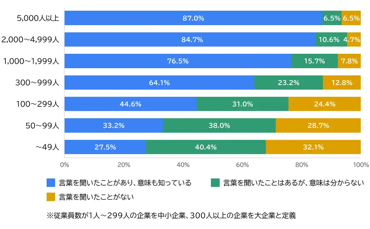 【株式会社三菱総合研究所】 企業1万社を対象とした働きがいに関する実態調査の結果を公表