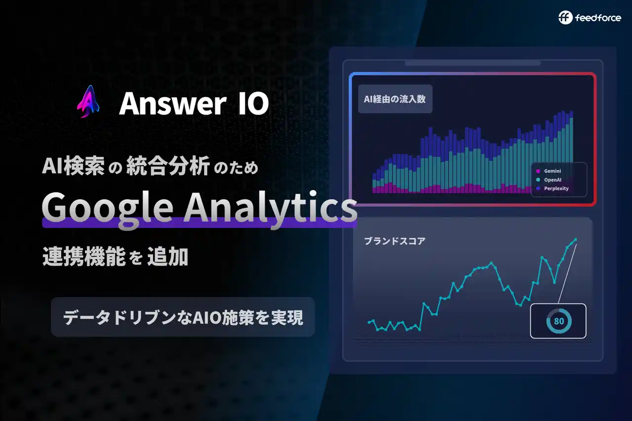 フィードフォース、「Answer IO」にGoogle Analytics連携機能を追加、AI検索経由のサイト流入とブランドスコアを統合分析