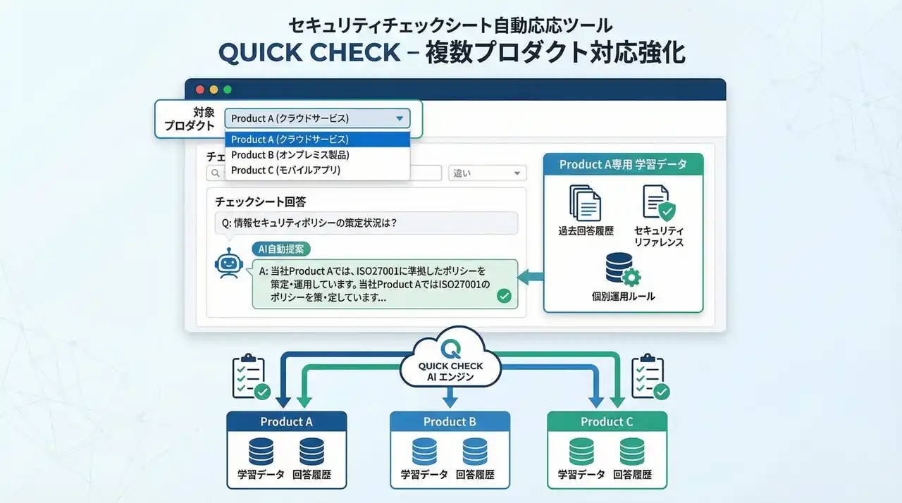 【株式会社AIセキュリティソリューションズ】 セキュリティチェックシート自動回答ツール「QUICK CHECK」、複数プロダクト対応を強化