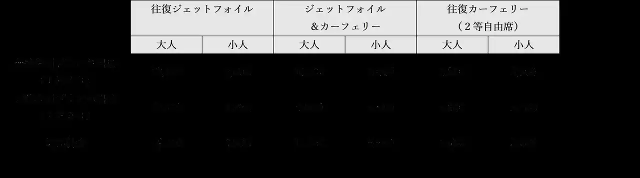 【一般社団法人　佐渡観光交流機構】 佐渡島での体験と往復乗船券がセットでとってもおトク！サドベンチャー！「乗船券付きプラン」の販売を開始しました