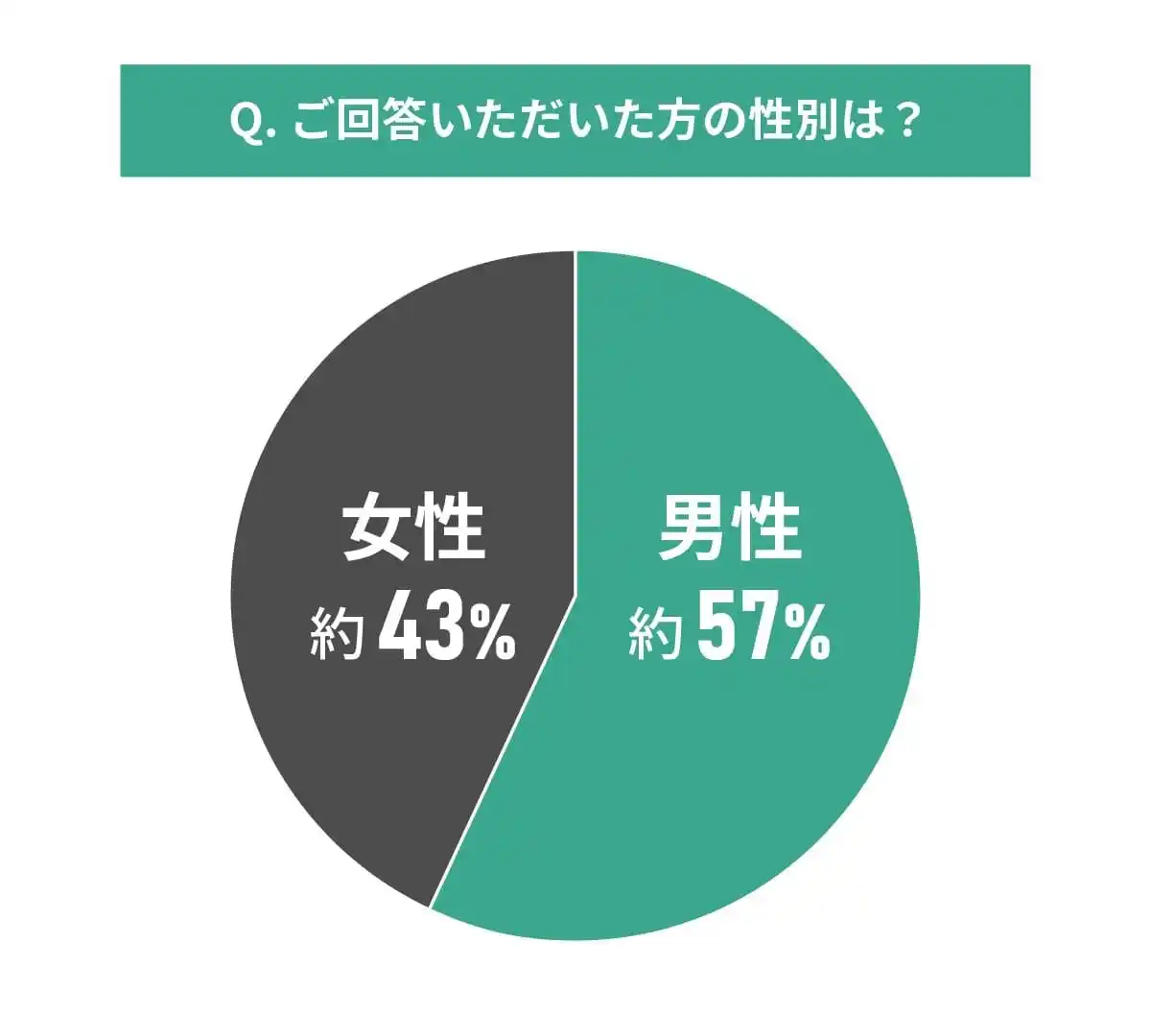 【MEMOCO】 中古マンション購入の資金確保に関する調査結果｜日本の経済的な状況は関係しているか？