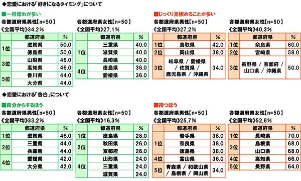 【ソニー生命保険株式会社】 47都道府県別 生活意識調査2025-26年版（恋愛・家族編）