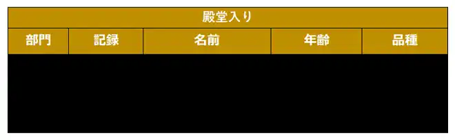 【アニコムグループ】 【9/15敬老の日】各どうぶつ最高齢さんを表彰する『ご長寿アルバム』公開！