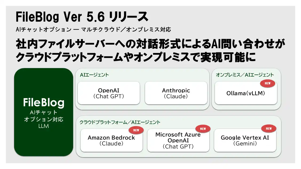 【株式会社鉄飛テクノロジー】 ファイルサーバ全文検索ソフト「FileBlog Ver5.6」リリース　AIチャットオプションがマルチクラウド／オンプレミス対応