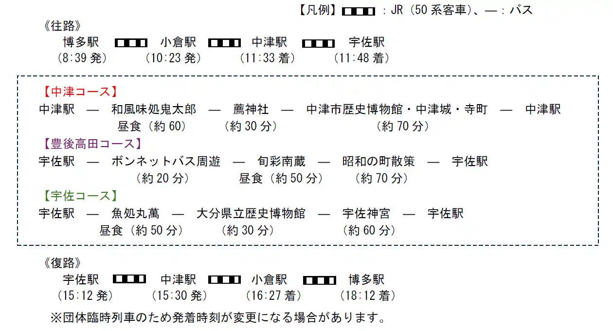 【九州旅客鉄道株式会社】 宇佐神宮御鎮座1300年記念 大分北部満喫のたび発売！