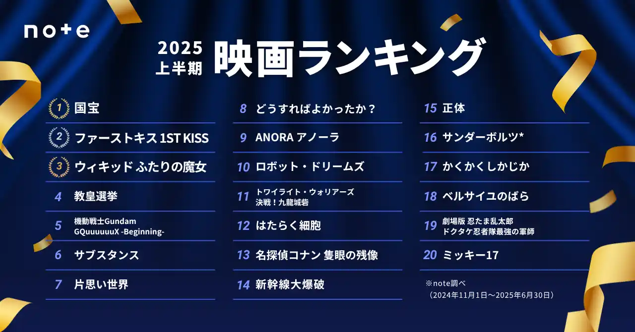 【note株式会社】 2025上半期のエンタメ決定版！映画ランキングTOP20発表6月公開の『国宝』がトップに。トレンド分析レポートも公開