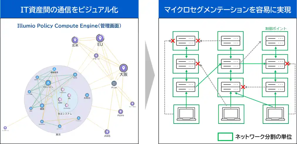 【CTC】9/1プレス――Illumio社のゼロトラスト型セキュリティ製品の取り扱いを開始