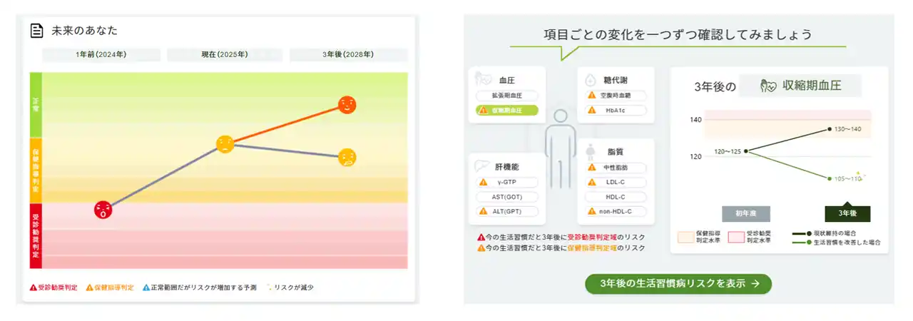 AIが３年後の生活習慣病リスクを予測｜健診結果管理システムに新機能「健康予測」を実装（株式会社バリューＨＲ）