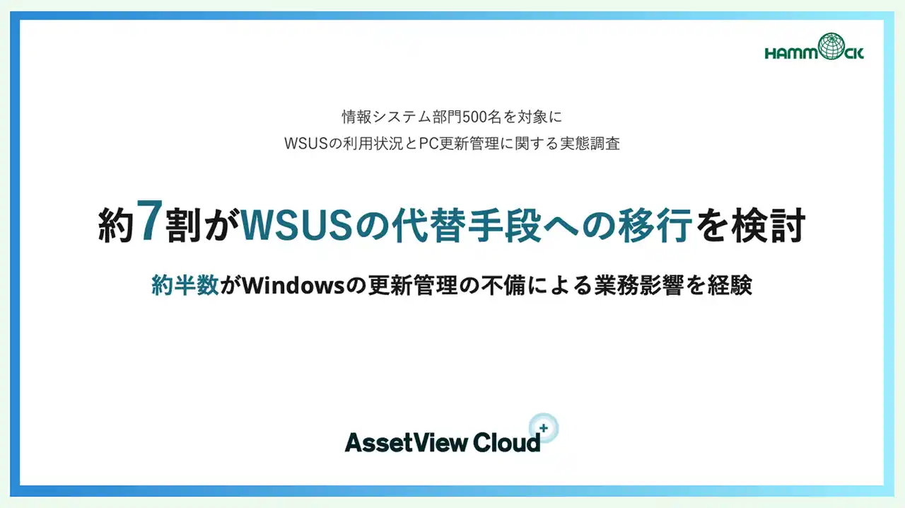 【ハンモック】 【WSUSの利用状況とWindowsの更新管理に関する実態調査】約7割がWSUSの代替手段への移行を検討