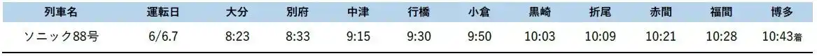 【九州旅客鉄道株式会社】 ６月分「みずほPayPayドーム福岡」コンサートのアクセスはJRを！ 臨時特急列車を運転します！