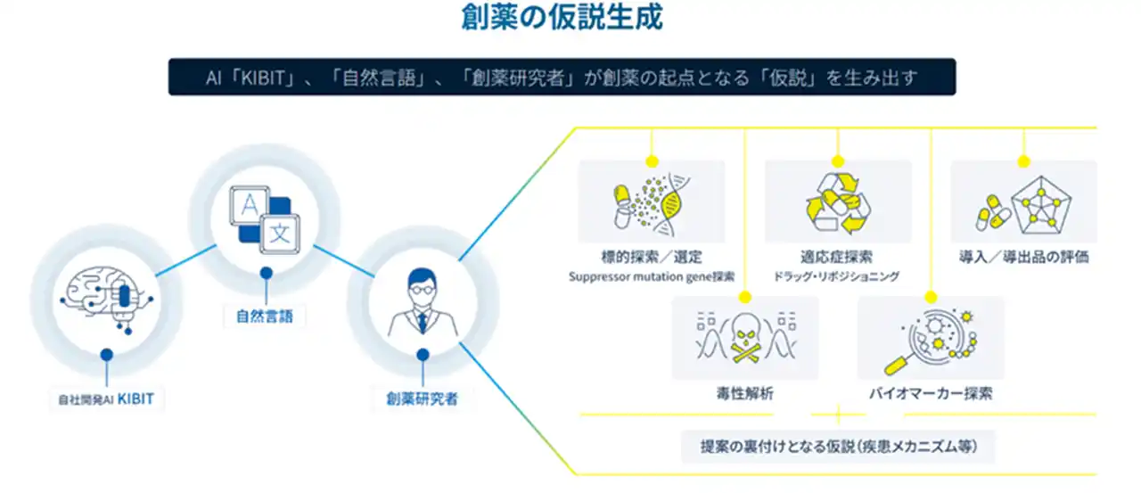 【株式会社FRONTEO】 FRONTEO、AIによる医薬品の毒性メカニズム予測について日本毒性学会学術年会で発表