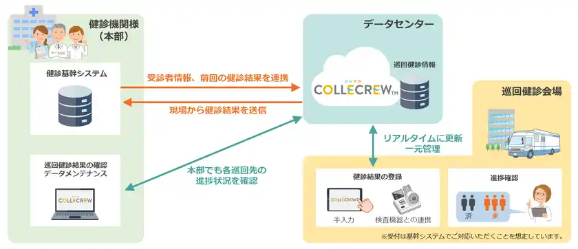 サービス全体イメージ