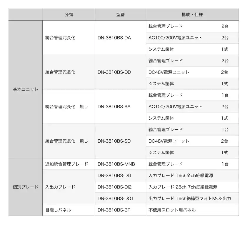 DN-3810BSシリーズ製品一覧(型番・構成)