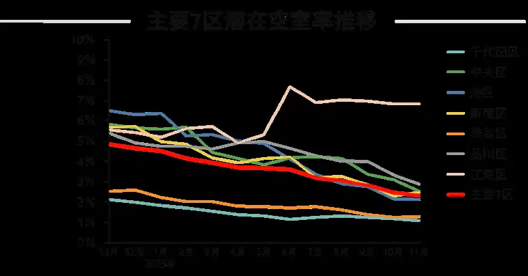 【三菱地所リアルエステートサービス株式会社】 ＜2025年11月末＞東京オフィスマーケット動向 空室率・平均募集賃料空室率 2.32％（前月比-0.14pt)、平均募集賃料 27,077円/坪（前月比 ＋435円/坪）