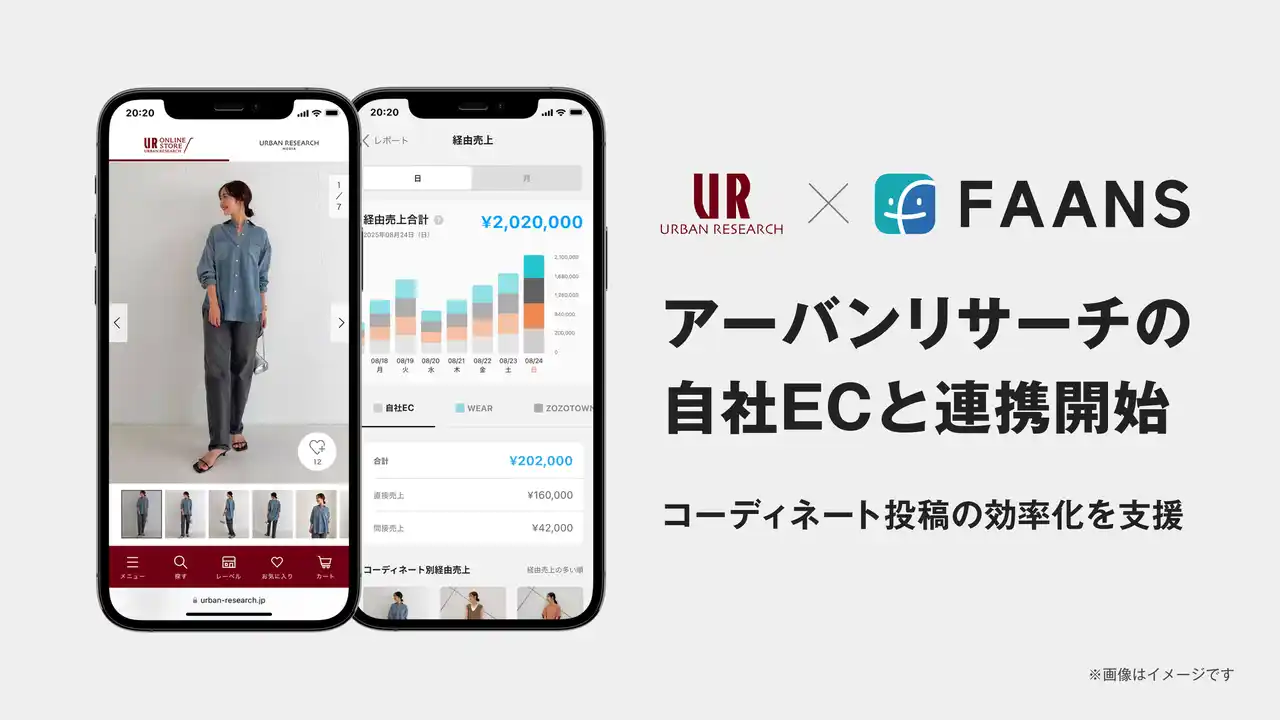 【株式会社ZOZO】 株式会社アーバンリサーチの自社ECに「FAANS」が連携し、コーディネート投稿の効率化を支援
