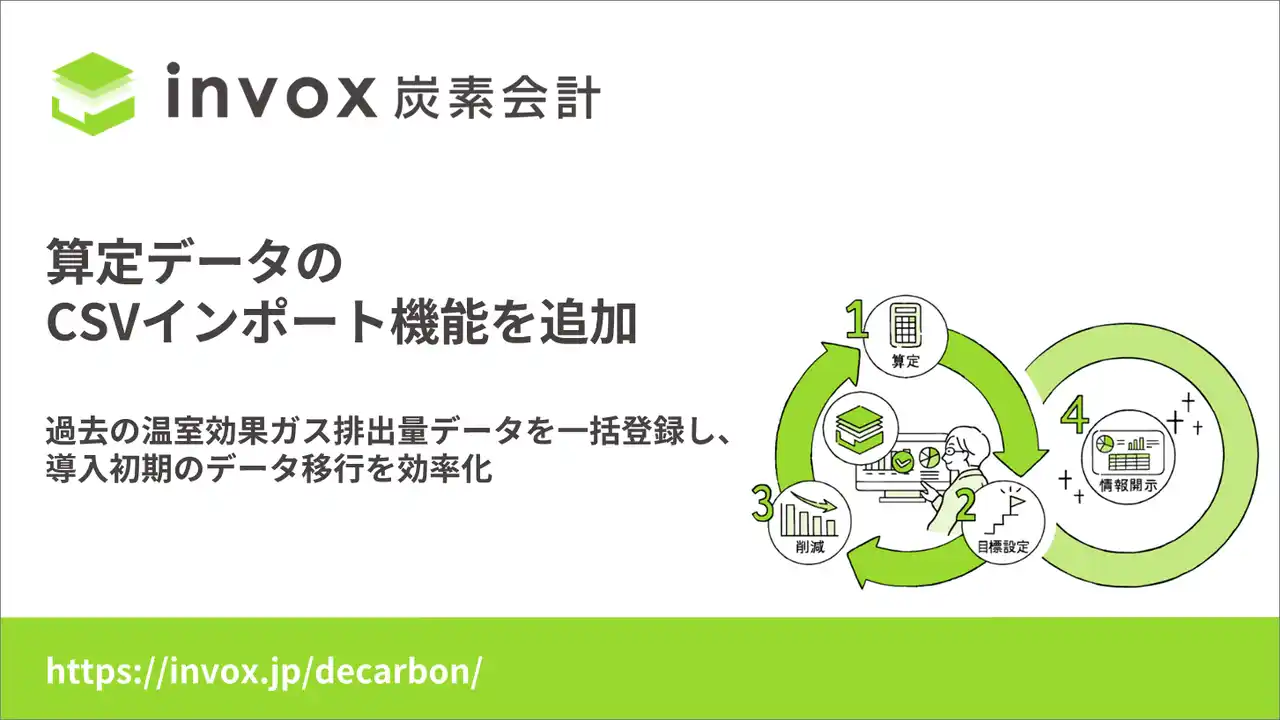 【invox】 invox炭素会計、算定データのCSVインポート機能を提供開始