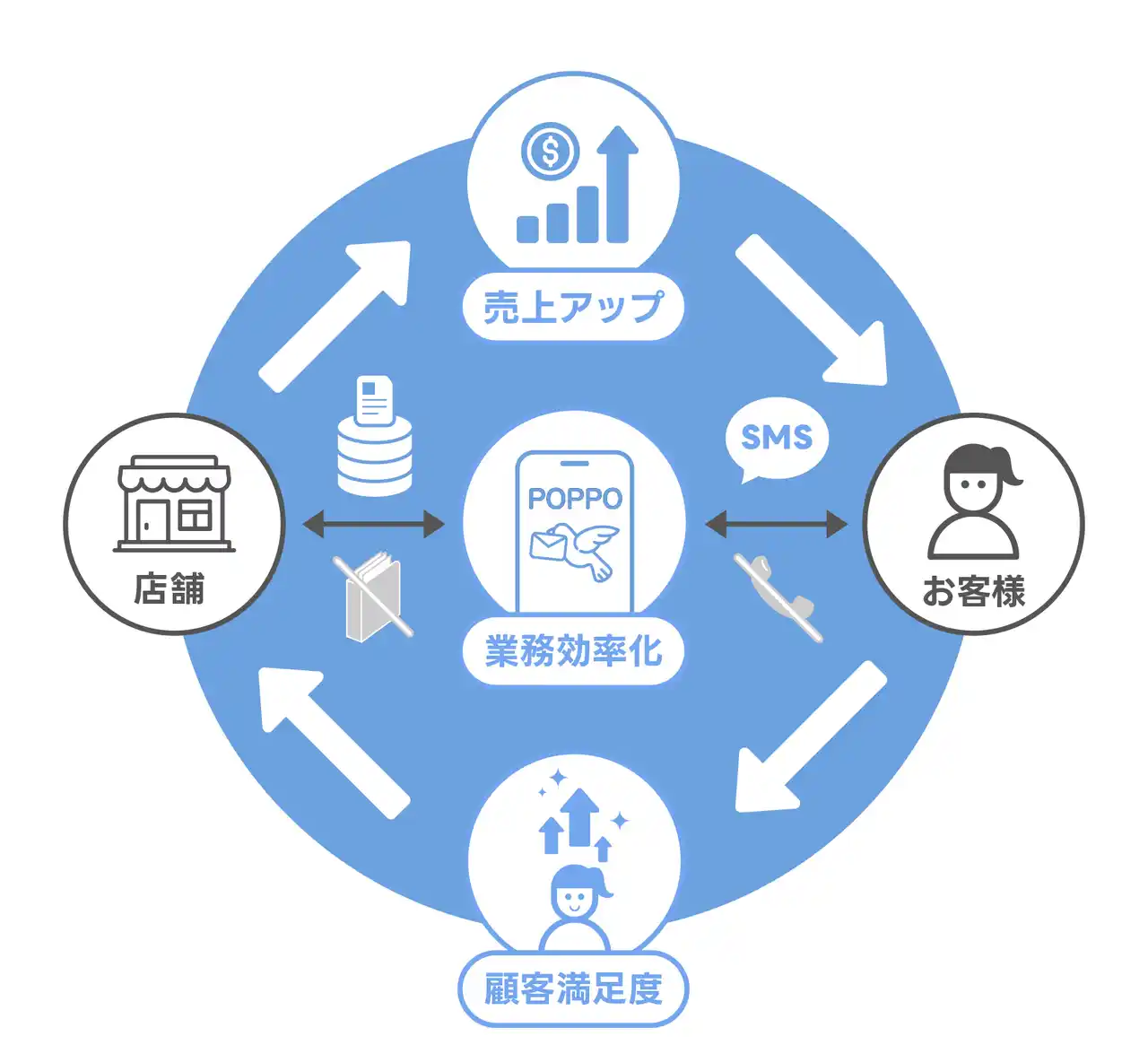 【アイエント株式会社】 PLAZA全店で『POPPO』を本格導入、業務効率化と顧客満足度向上が売上成長を後押し