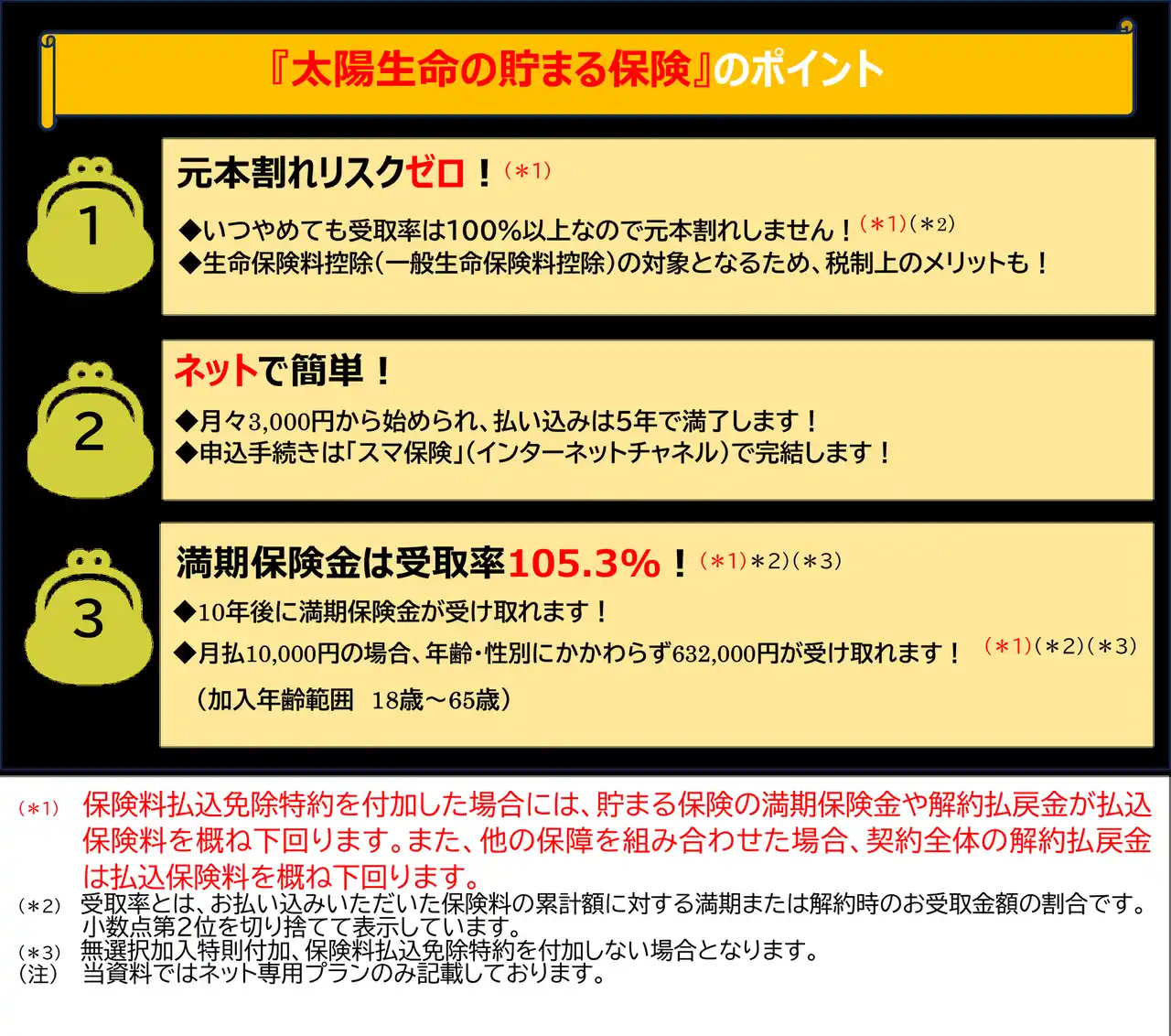 【太陽生命保険株式会社】 『太陽生命の貯まる保険』を新発売！