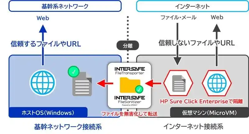 【アルプス システム インテグレーション株式会社】 ALSI　「ALSIゼロトラストソリューション」のラインナップを拡充、アプリケーション隔離ソリューション「HP Sure Click Enterprise」の提供を開始