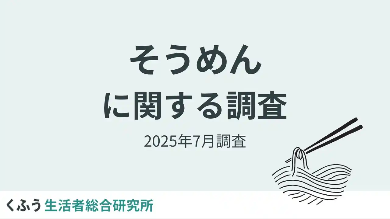 猛暑、米不足で3割がこの夏「そうめん」を食べる頻度増！"物足りなさ"の悩みは約6割がスーパーの惣菜で解決/くふう総研