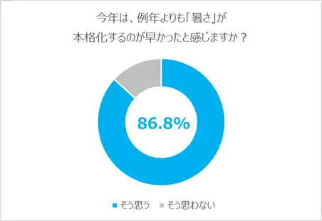【キリン】 「おいしい免疫ケア」シリーズの1-6月の販売数量が前年比4割増に！6月単月では前年比8割増と大変好調！
