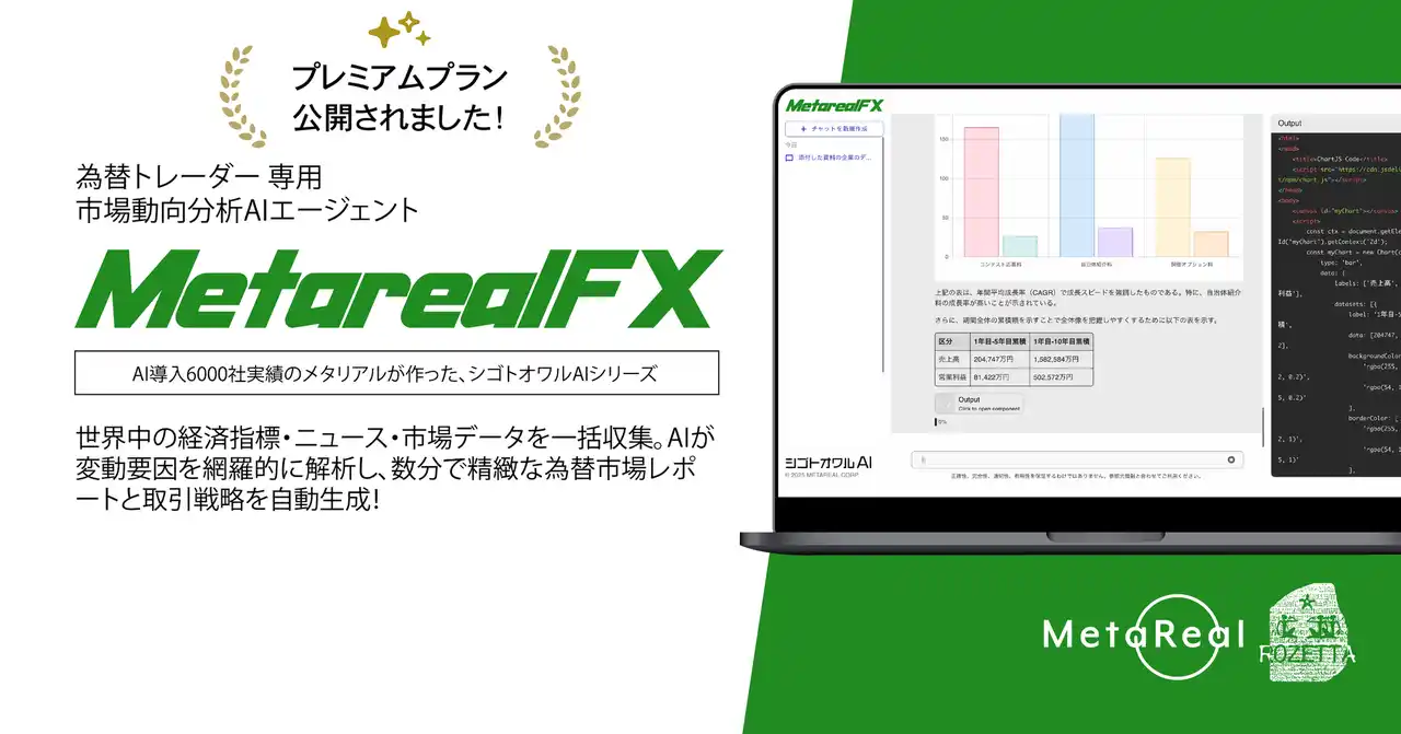 【株式会社メタリアル】 「速さ」か「精度」かジレンマを打破「Metareal フォレックス(Metareal FX)」プレミアムプラン7/17提供開始
