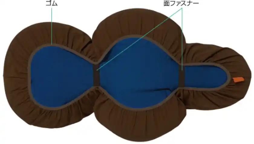 ご使用方法