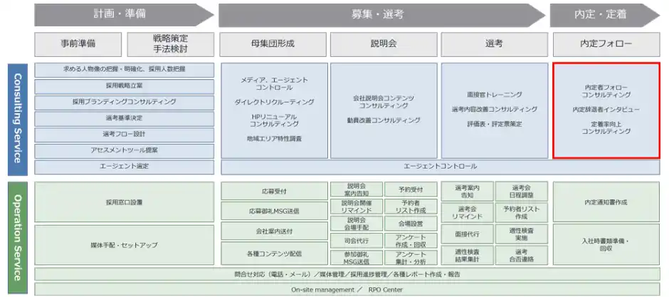 【マンパワーグループ】 新卒採用「内定辞退者インタビュー・アンケートサービス」開始