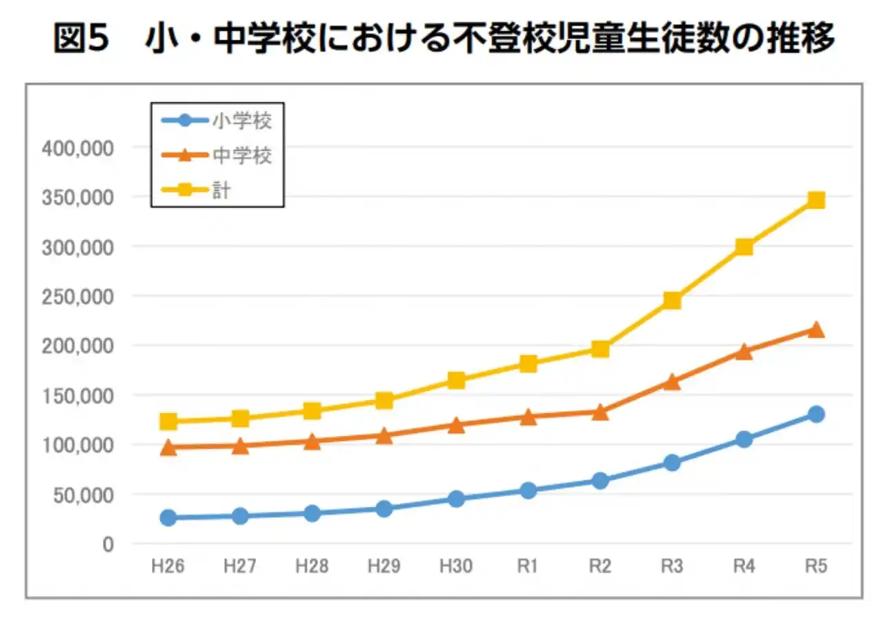 【つくばヘレナ高等学院】不登校・自殺・人口減少による過疎化に挑む新しい教育
