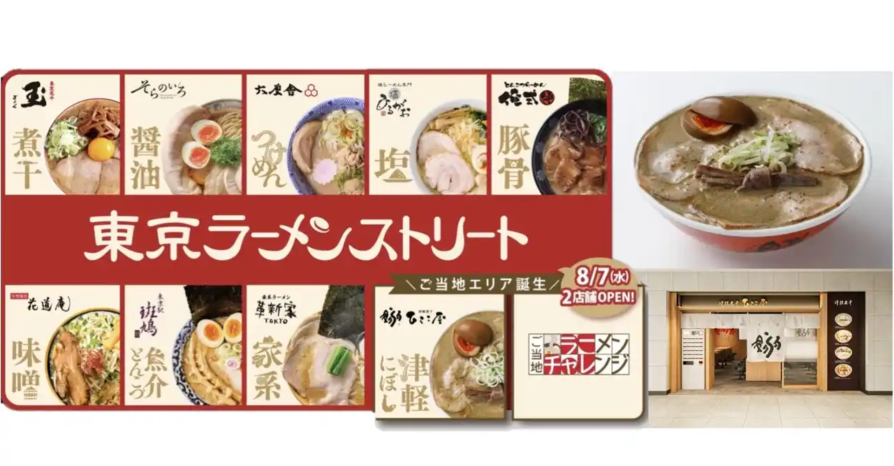 【東京ステーション開発株式会社】 年間約200万人が訪れる「東京ラーメンストリート」が14年ぶりのエリア拡大！！全国のご当地ラーメンを東京駅で味わえる「ご当地エリア」が8月7日（木）に誕生！新たに2店舗がオープンし、10店舗へ大幅拡大