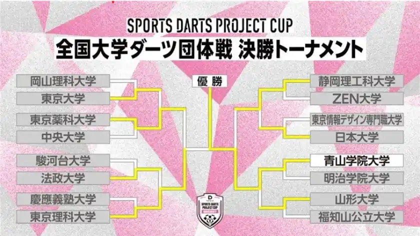 決勝トーナメント表