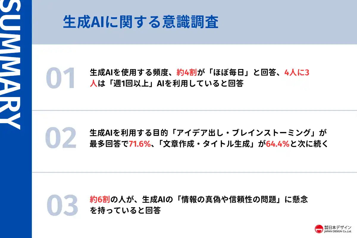 【株式会社日本デザイン】 310名に生成AIに関する意識調査を実施。AI時代に多くの人が取り組むべきだと考えていることとは？