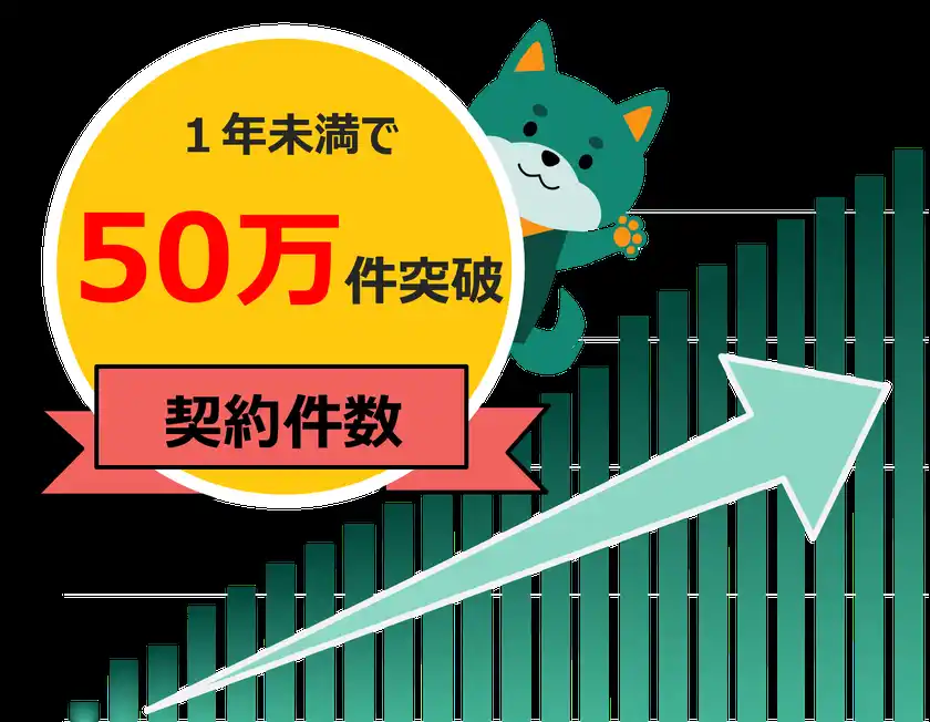 自己都合返品の送料を補償する「返品送料保険」販売開始からわずか1年未満で累計加入件数50万件を突破