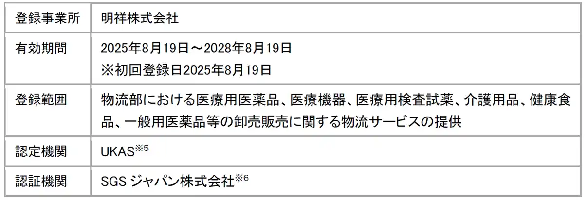 【アルフレッサ ホールディングス株式会社】 子会社におけるISO9001認証取得について