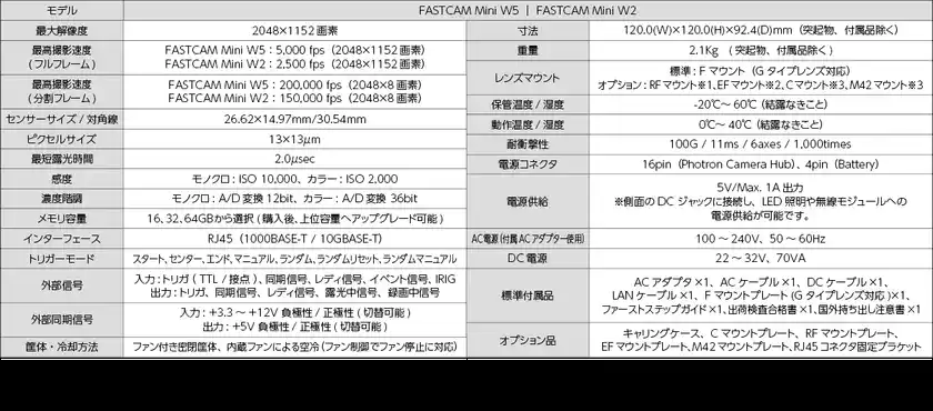 FASTCAM Mini W 仕様
