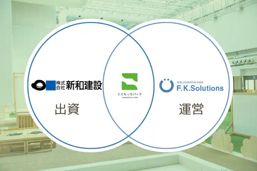 新和建設×F.K.Solutions