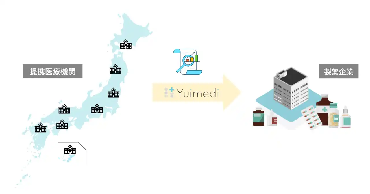 【株式会社Yuimedi】 製薬企業向けリアルワールドデータ提供の「YuiData」、データ提供協力病院数が約30施設に！