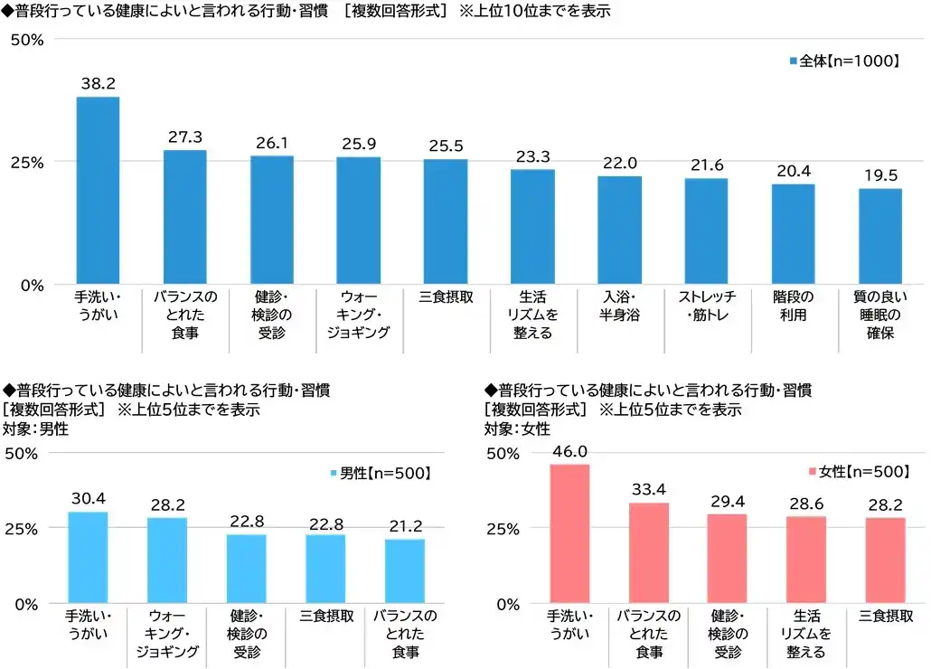 ネットエイジア調べ「健康であることを押しつけられ、不快な思いをしたことがある」は5人に1人