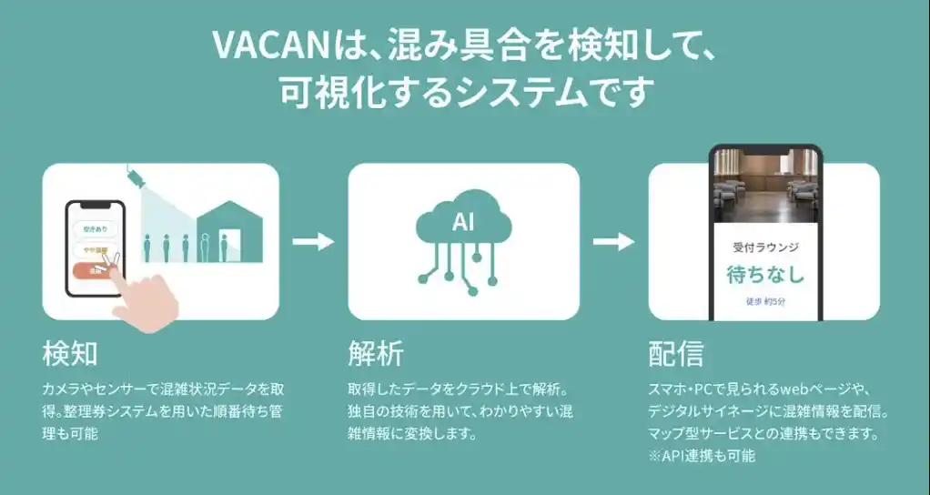 【株式会社バカン】 投票所の混雑状況配信にて、約50万PVを記録　参議院選挙の投票所の混雑緩和に貢献