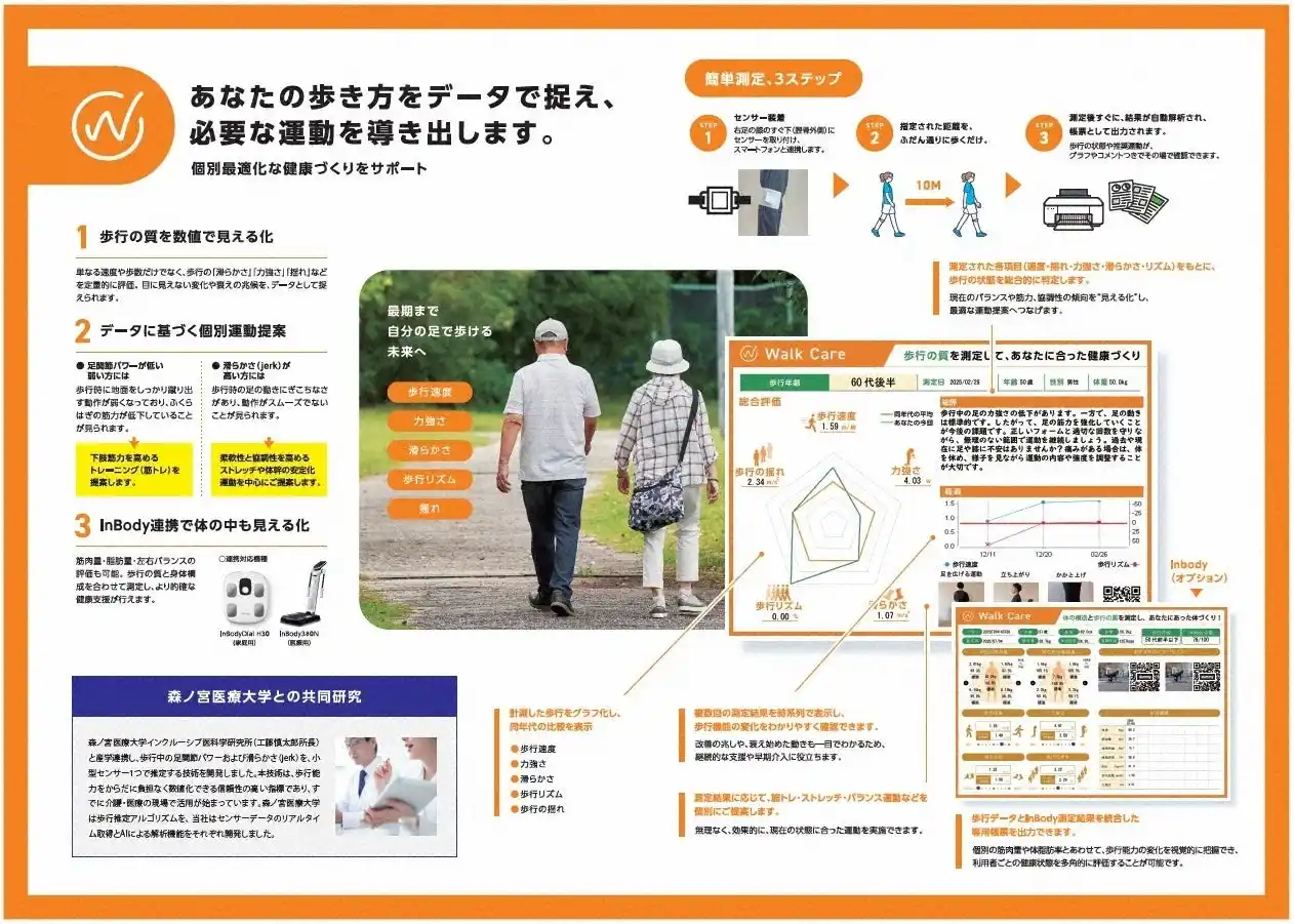 【株式会社フォーカスシステムズ】 AI搭載の歩行分析ツール「WalkCare」を発売