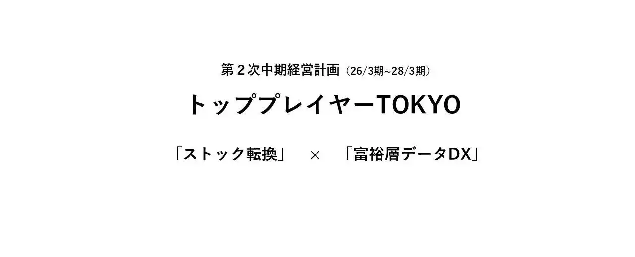 【株式会社ランディックス】 第２次中期経営計画（26/３期～28/３期）を発表しました