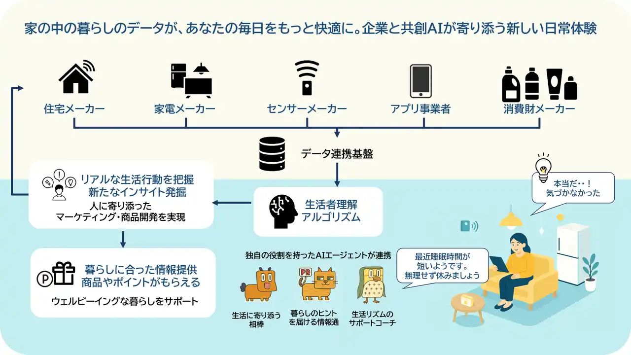 【Lumi United Technology Co., Ltd】 Aqaraがスマートホーム実証プロジェクト「HAUS UPDATA 第2弾」に参画